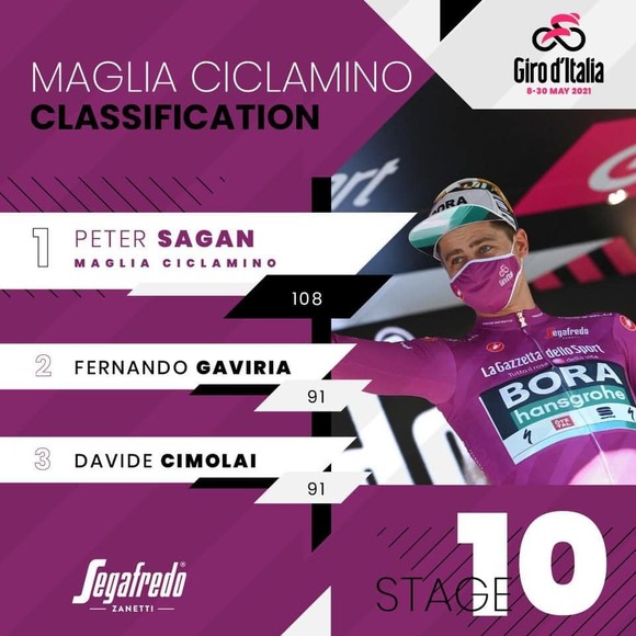 “Thần gió” Peter Sagan lên tiếng vươn lên giành áo tím Giro d’Italia 2021 ảnh 3
