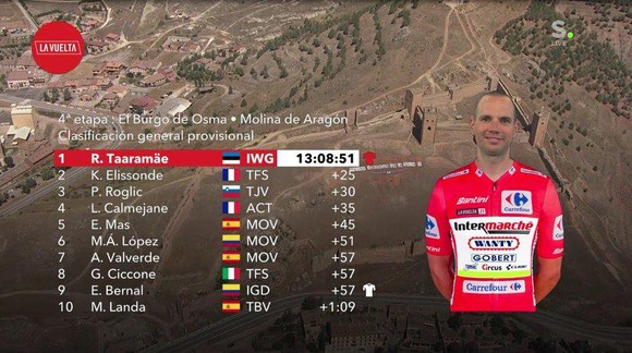 Một năm sau tai nạn kinh hoàng, Fabio Jakobsen mặc áo xanh lá cây Vuelta a Espana ảnh 6