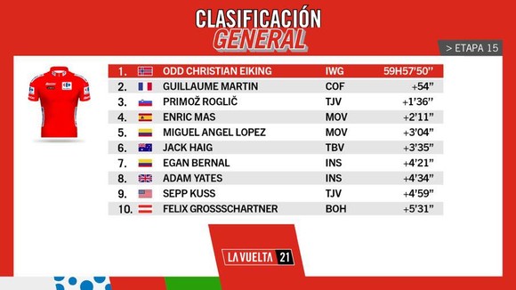 Rafal Majka solo 87km giành chiến thắng ngoạn mục chặng 15 Vuelta a Espana 2021 ảnh 5