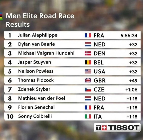 Julian Alaphilippe bảo vệ danh hiệu thế giới với chiến thắng tuyệt đẹp ở Flanders ảnh 5