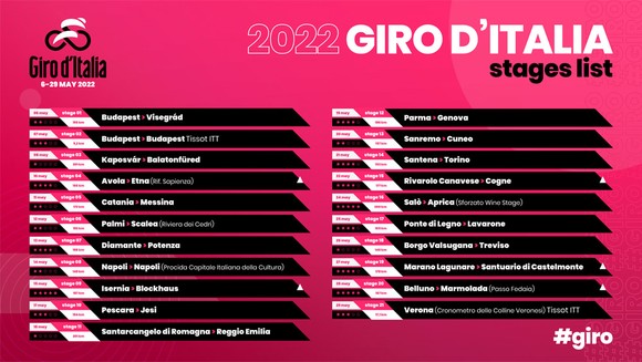 Joao Almeida: “Tôi muốn Giro d'Italia 2022 thêm km chạy cá nhân tính giờ” ảnh 3
