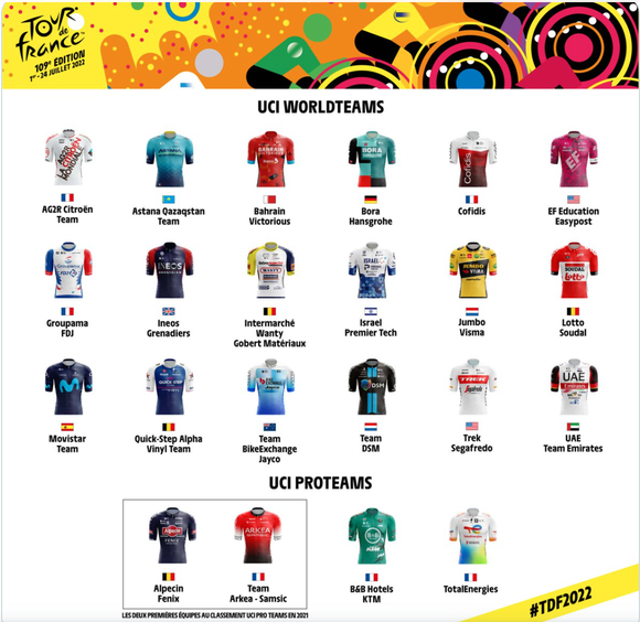 Đội của Peter Sagan nhận suất đặc cách tham dự Tour de France 2022 ảnh 2