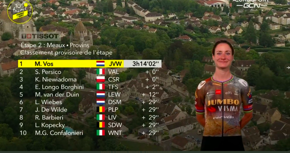 Marianne Vos thắng lớn giải xe đạp Tour de France Femmes 2022 ảnh 3