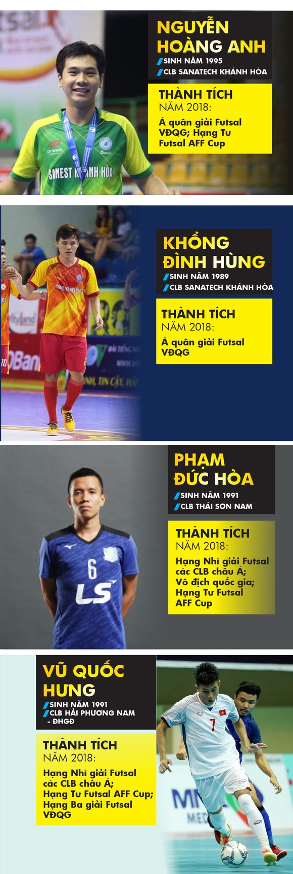 Những cầu thủ nào là ứng viên giải Quả bóng vàng futsal 2018? ảnh 1