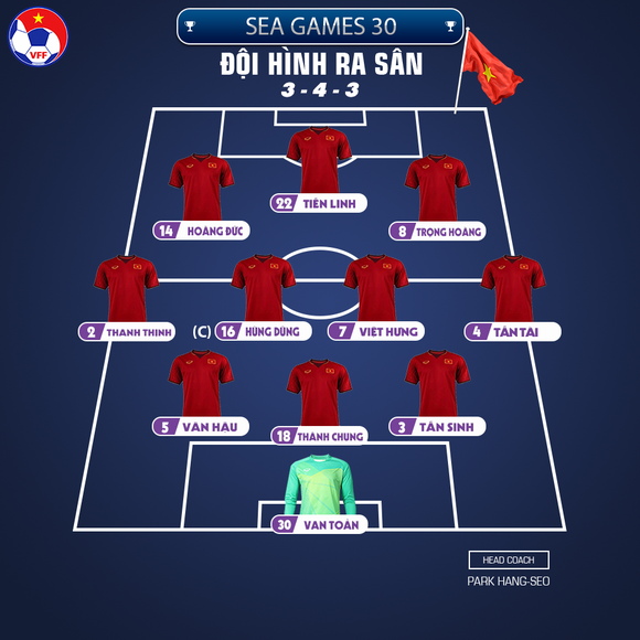 Việt Nam - Thái Lan 2-2: Việt Nam biến Thái Lan trở thành cựu vô địch  ảnh 1