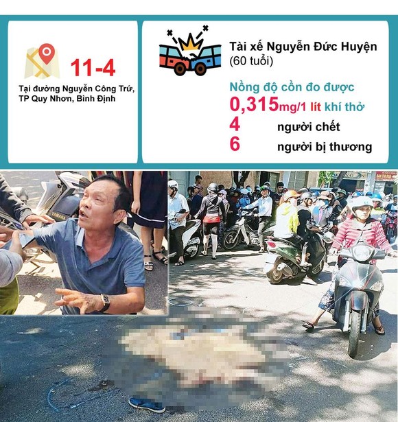 Hậu quả khi 'ma men lái xe' - Những con số đau lòng ảnh 4