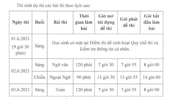 TPHCM 'chốt' lịch thi tuyển sinh vào lớp 10 năm học 2021-2022 ảnh 1