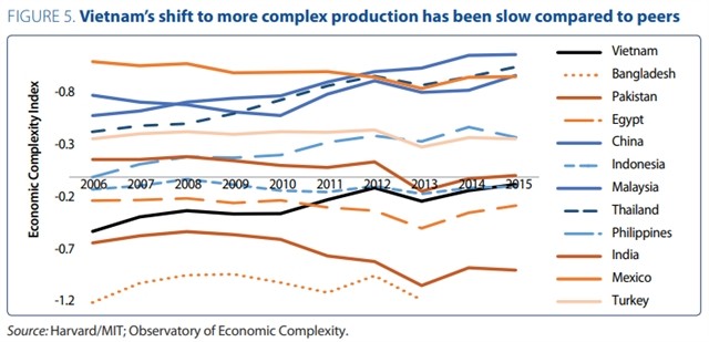 VN's innovation strategy should focus on diffusion and adoption of new technologies ảnh 1