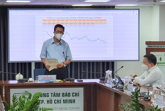 HCMC sees drops of Covid-19 deaths ảnh 1