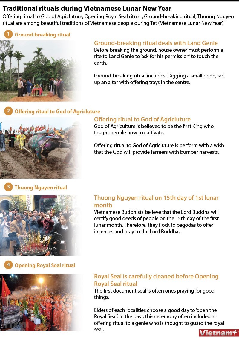Traditional rituals during Vietnamese Lunar New Year ảnh 1