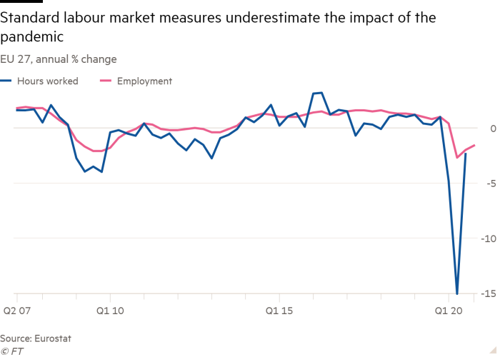 Pandemic data cast fog over economic picture around world ảnh 2