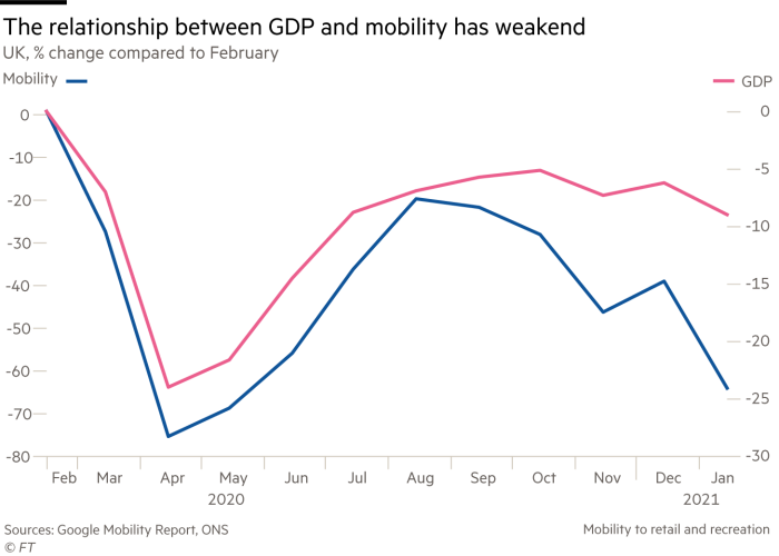 Pandemic data cast fog over economic picture around world ảnh 1