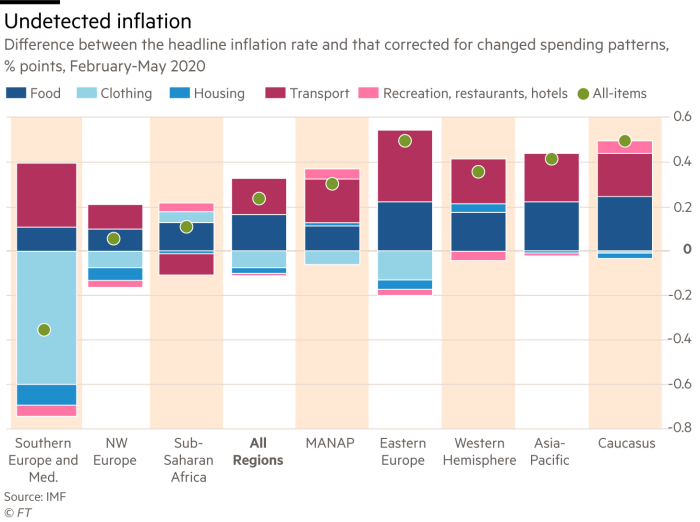 Pandemic data cast fog over economic picture around world ảnh 3