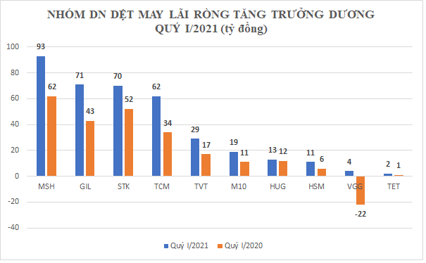 Dệt may 'chới với' giữa đại dịch, nguy cơ mất trăm tỷ vì 'khách sộp' phá sản ảnh 1