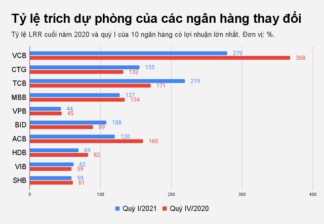 'Hộp đen' của lợi nhuận ngân hàng ảnh 3