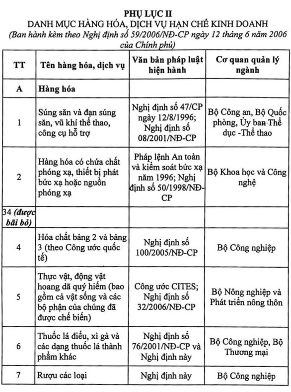 Bộ Công thương hỏa tốc đề xuất Thủ tướng thay hàng hóa thiết yếu bằng hàng hóa cấm lưu thông - Ảnh 2. Bộ Công thương hỏa tốc đề xuất Thủ tướng thay hàng hóa thiết yếu bằng hàng hóa cấm lưu thông - Ảnh 2.