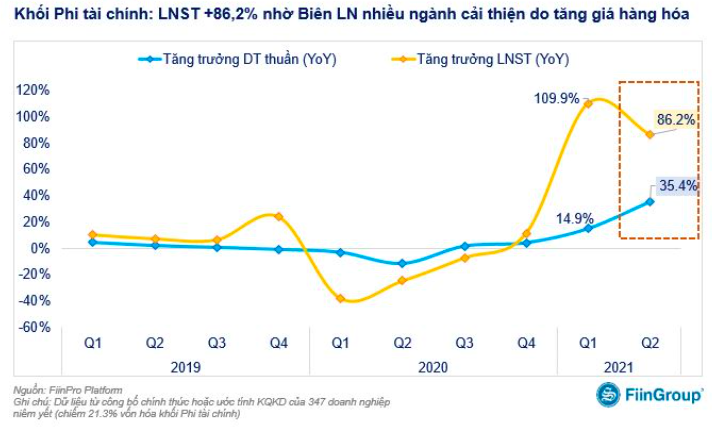 Ngành nào tăng trưởng mạnh nhất trong quý II-2021? ảnh 1