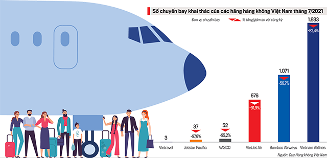 Giải cứu hàng không Việt: Chờ một phép màu ảnh 1
