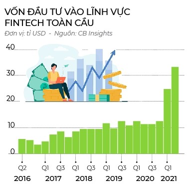 Rải tiền cho fintech ảnh 7