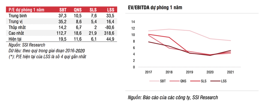Đường tăng giá hết năm 2022, cổ phiếu mía đường vẫn 'ngọt'? ảnh 3