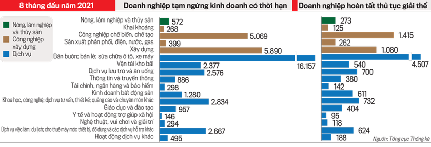Chuyên gia WB: Mở cửa sẽ phải đảm bảo cân bằng giữa phục hồi hoạt động kinh tế và giữ an toàn cho người dân - Ảnh 2