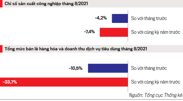 Chuyên gia WB: Mở cửa sẽ phải đảm bảo cân bằng giữa phục hồi hoạt động kinh tế và giữ an toàn cho người dân - Ảnh 1