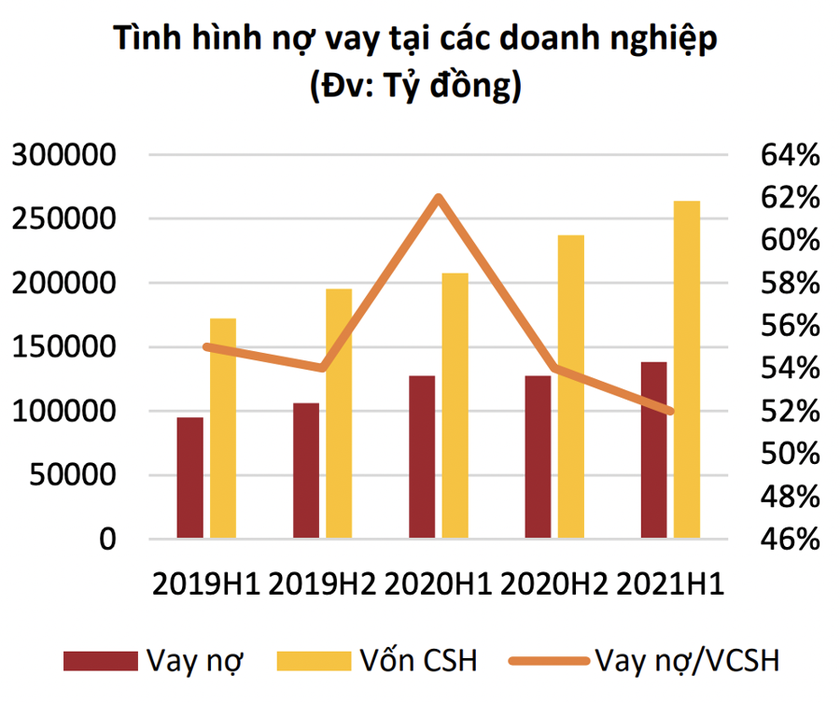 Nguồn: Agriseco.