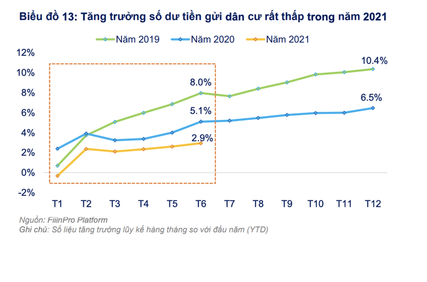 Tiền vẫn ở lại đến hết quý I-2022, hơn 90.000 tỷ đồng đang chờ cơ hội giải giân ảnh 4