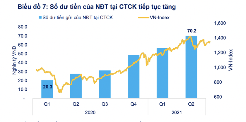 Tiền vẫn ở lại đến hết quý I-2022, hơn 90.000 tỷ đồng đang chờ cơ hội giải giân ảnh 2