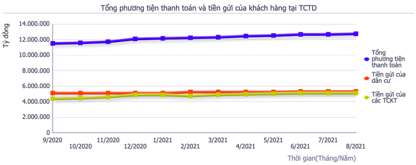 Lãi suất thấp, người dân 'chán' gửi tiền vào ngân hàng? ảnh 1