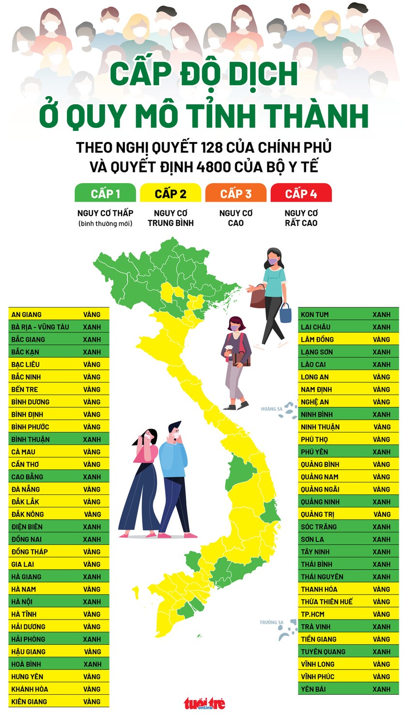 63 tỉnh thành công bố cấp độ dịch Covid-19, TPHCM thuộc vùng vàng ảnh 2