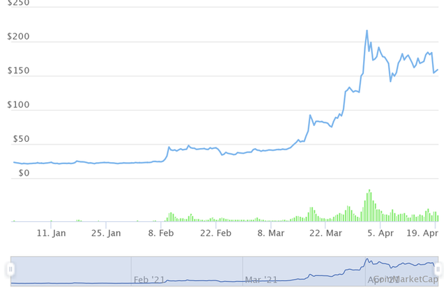 Những đồng tiền ảo tăng khủng nhất từ đầu năm, Bitcoin còn không lọt Top 10 - Ảnh 1. Những đồng tiền ảo tăng khủng nhất từ đầu năm, Bitcoin còn không lọt Top 10 - Ảnh 1.