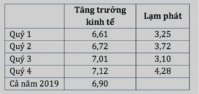 Lạm phát vẫn luôn tiềm ẩn ảnh 2