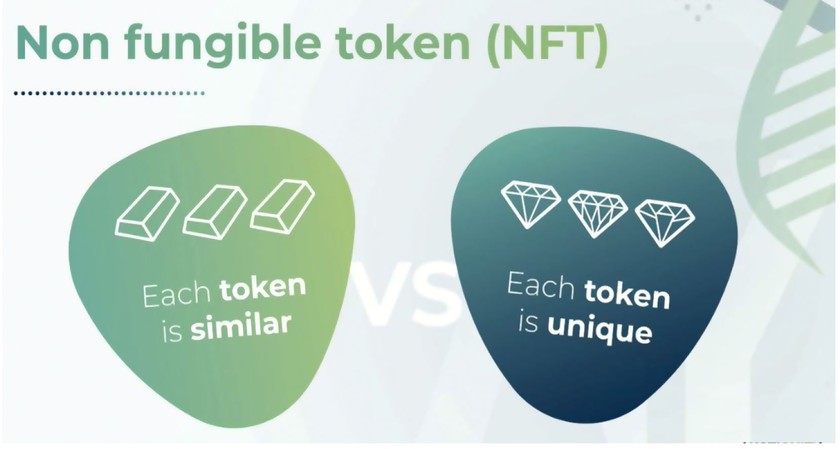 NFT - Tương lai của kinh tế số ảnh 1