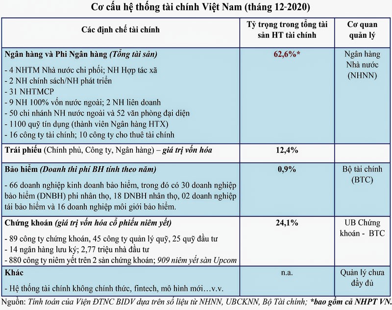 Hệ thống tài chính toàn cầu đang thay đổi (phần 2) ảnh 3