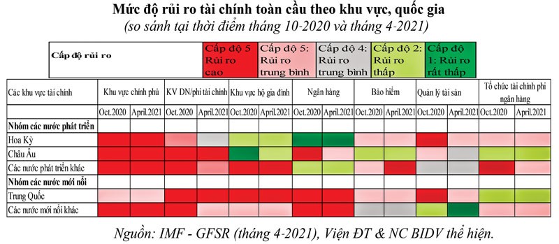 Hệ thống tài chính toàn cầu đang thay đổi (phần 2) ảnh 4