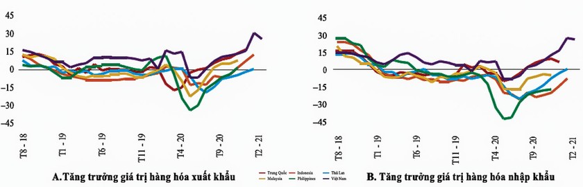 Việt Nam cần kịch bản cho thương mại tương lai ảnh 1
