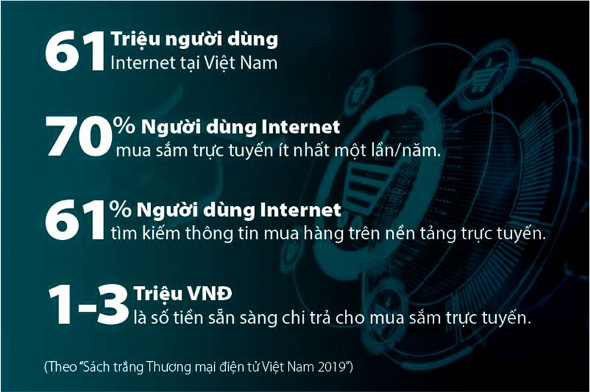 Kinh doanh bán lẻ trên nền tảng số: Doanh nghiệp phải thay đổi ảnh 2