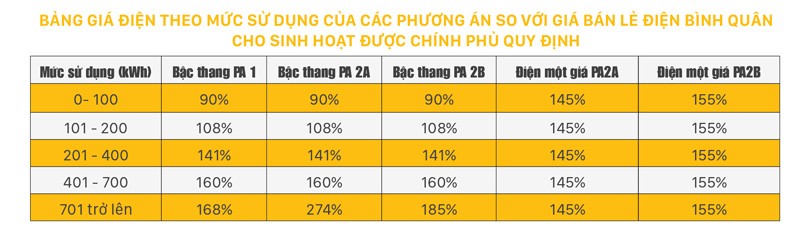 Mập mờ quy định giá bán điện ảnh 1
