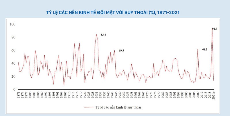 Phản ứng chính sách của các nước trước đại dịch ảnh 2