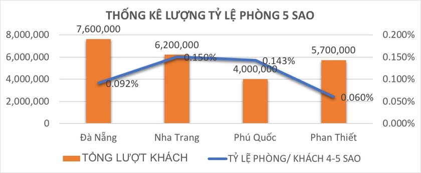 Du lịch Mũi Né: Cơ hội hút khách tại BĐS nghỉ dưỡng mang tầm quốc tế ảnh 1