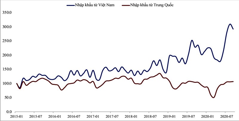 Việt Nam: Thương mại sắp tới ra sao? ảnh 1