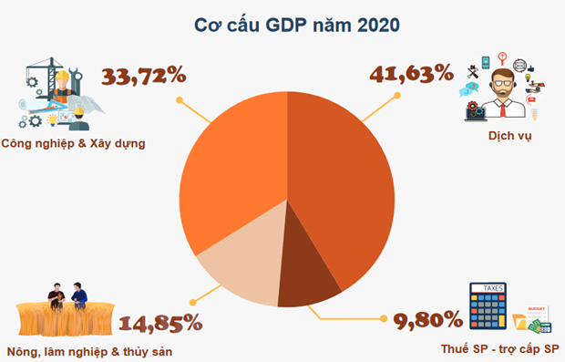 GDP của Việt Nam tăng 2,91%, thuộc nhóm tăng trưởng cao nhất thế giới hình ảnh 2 GDP cua Viet Nam tang 2,91%, thuoc nhom tang truong cao nhat the gioi hinh anh 2