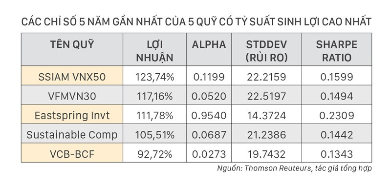 Nâng lô có bảo vệ nhà đầu tư cá nhân? ảnh 2