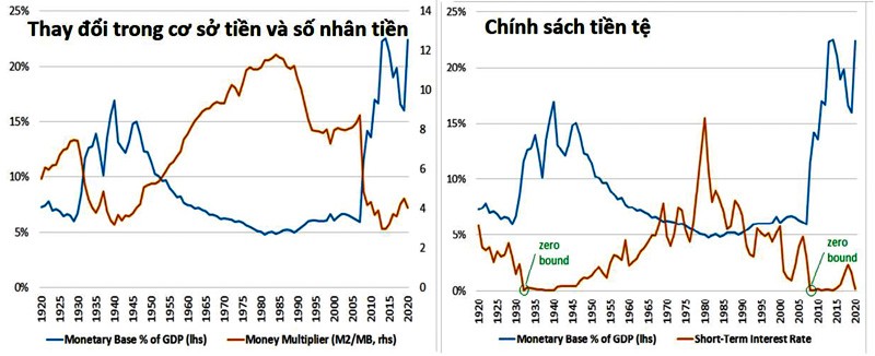 Lý thuyết tiền tệ hiện đại - Thách thức hệ thống tiền tệ toàn cầu ảnh 1
