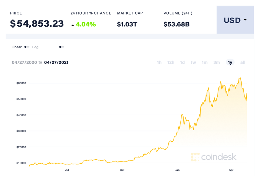 'Không đầu tư Bitcoin là từ chối cơ hội làm giàu' ảnh 3