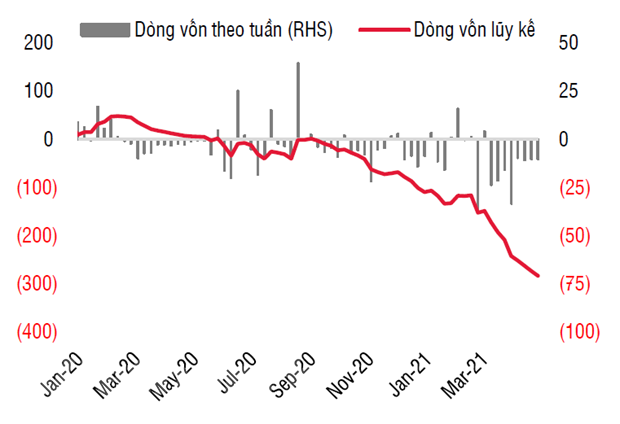 Việt Nam là điểm sáng hút vốn của khu vực châu Á nhờ dòng vốn ETF hình ảnh 2 Viet Nam la diem sang hut von cua khu vuc chau A nho dong von ETF hinh anh 2