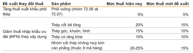 Thuế xuất-nhập khẩu sửa đổi không tác động lớn cổ phiếu ngành thép hình ảnh 2 Thue xuat-nhap khau sua doi khong tac dong lon co phieu nganh thep hinh anh 2