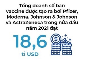 Thời đổ tiền vào cổ phiếu vaccine ảnh 1