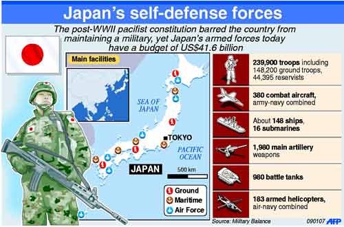 Japan Launches First Defense Ministry Since WWII | International | SGGP ...